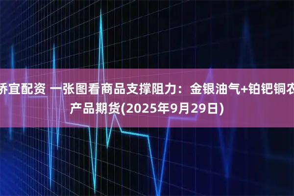 桥宜配资 一张图看商品支撑阻力：金银油气+铂钯铜农产品期货(2025年9月29日)